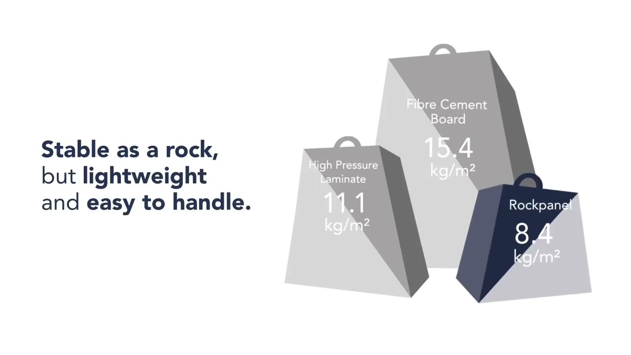 Rockpanel Uni