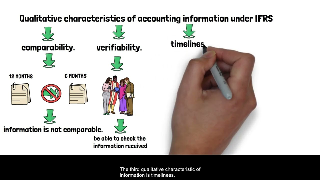 Qualitative characteristics of accounting information under IFRS