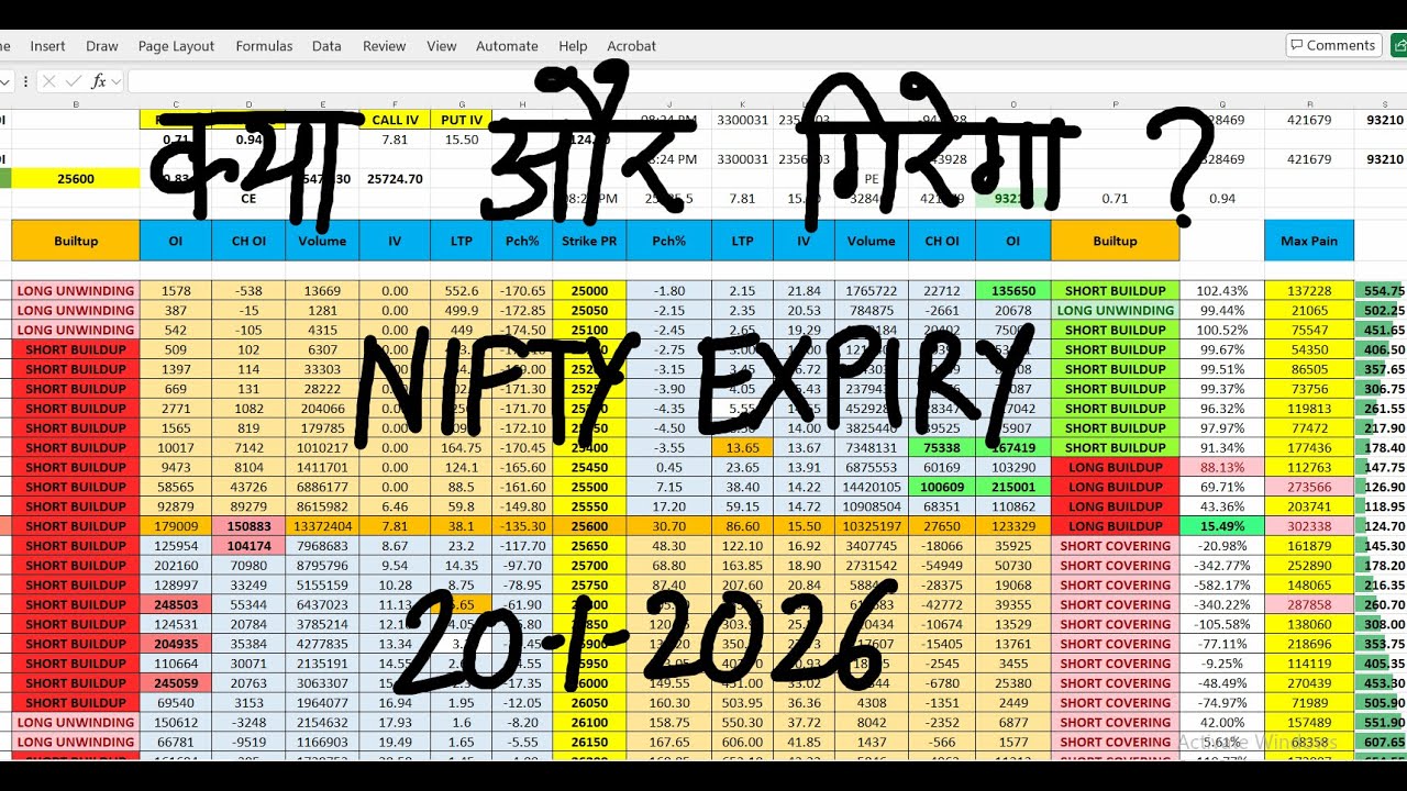 Nifty Prediction For Tomorrow 20 Jan I Bank Nifty Tomorrow Prediction I Tomorrow Market Prediction