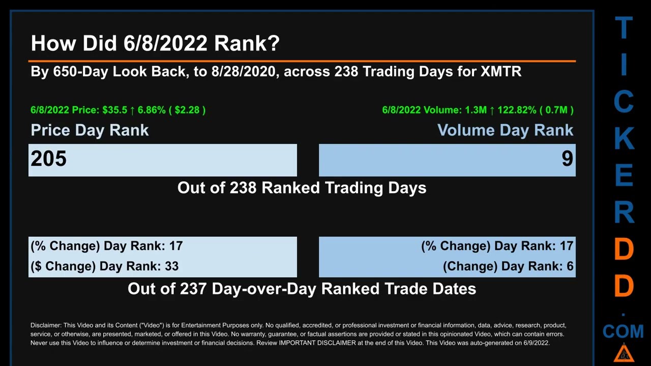 XMTR Price and Volume Analysis by 650 Day Look Back XMTR Stock Analysis for Xometry $XMTR TickerDD