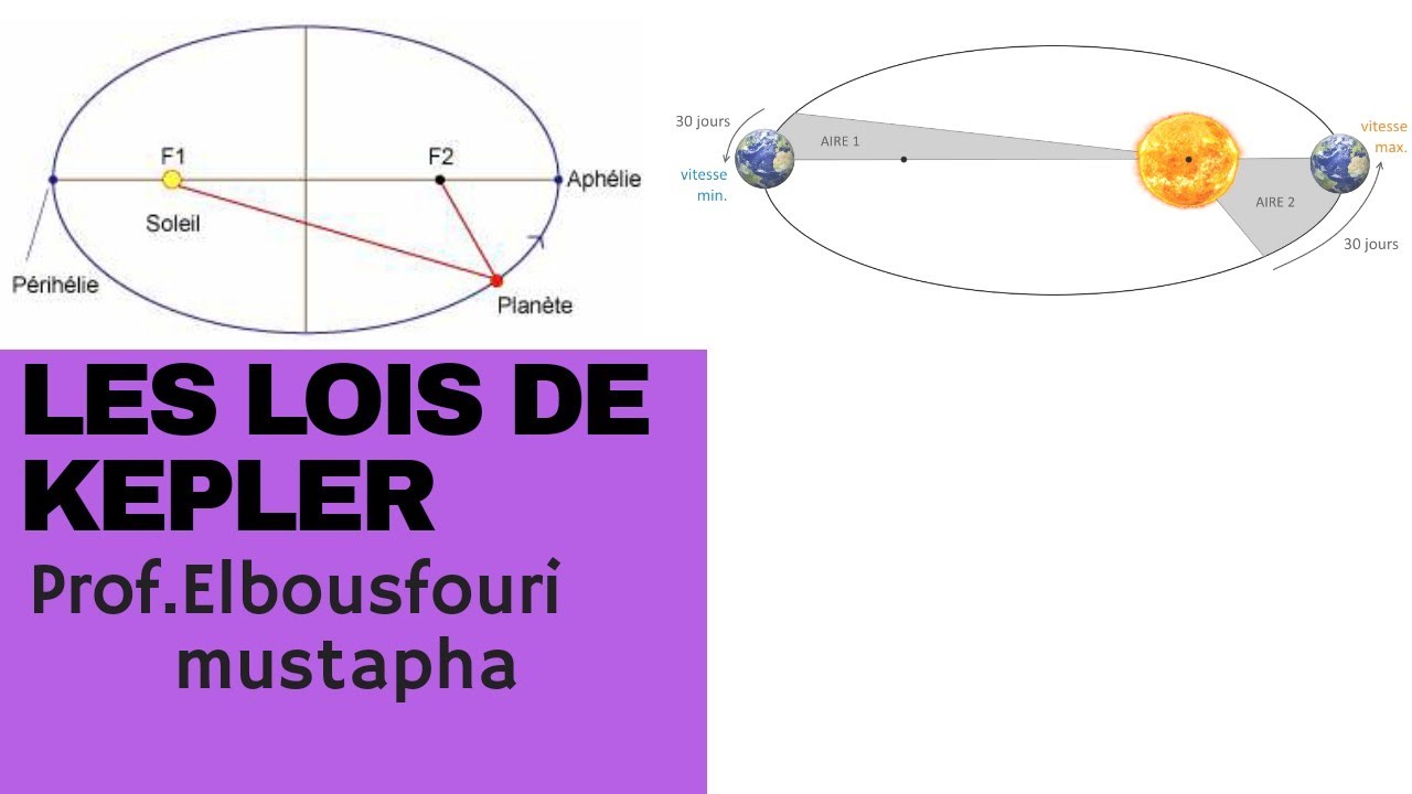 2 bac - Lois de Kepler - قوانين كيبلر