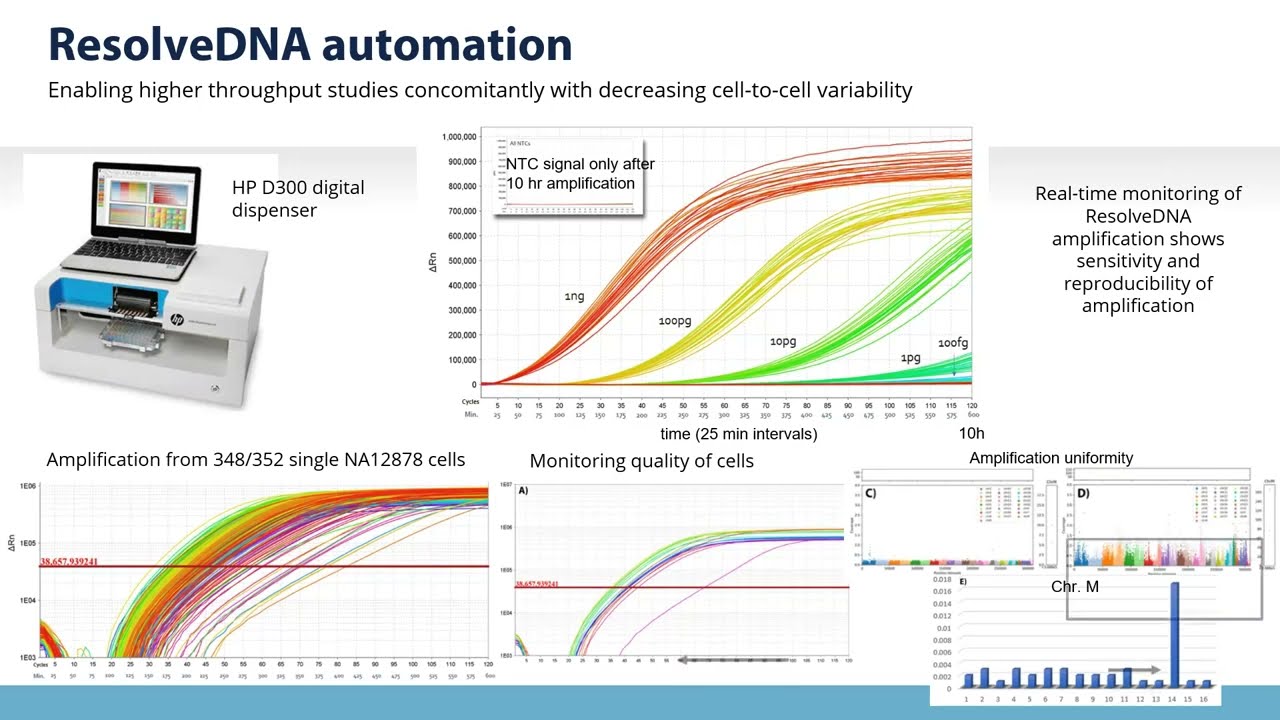 BioSkryb Seminar: A Revolution in Single Cell Genomics featuring ResolveDNA™ and ResolveOME