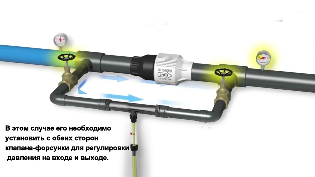 Как работает инжектор Вентури?