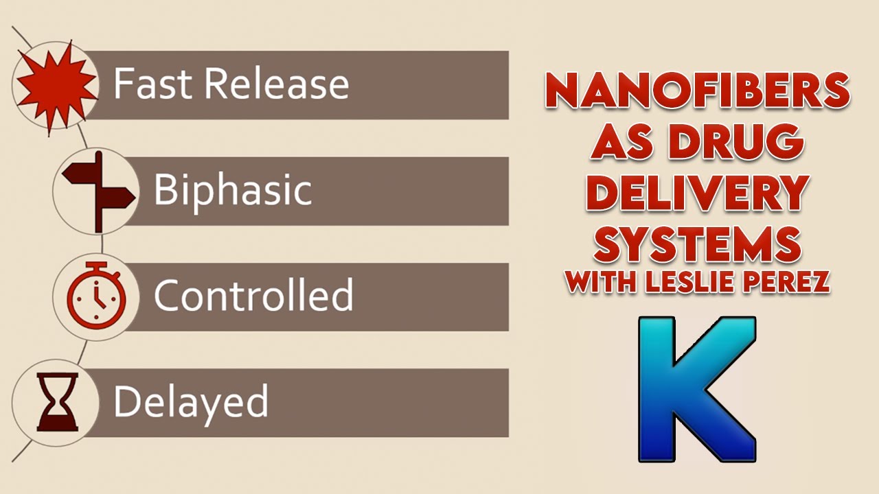 Nanofibers used as Drug Delivery Systems