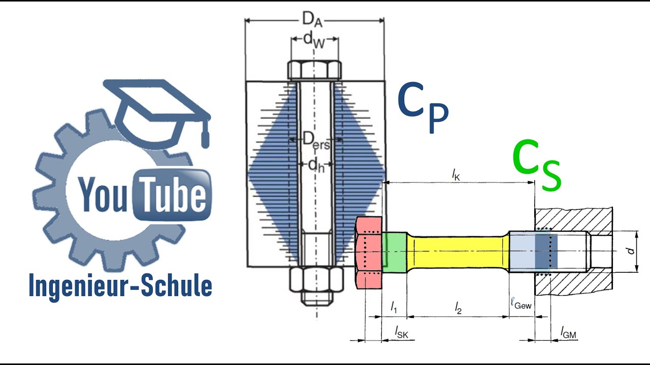 Schraubenberechnung Steifigkeit von Schraube und Platten - YouTube Ingenieur-Schule