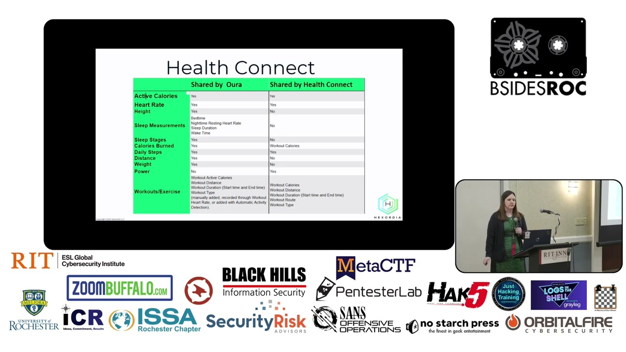 BSidesROC 2025 - Oura Ring Data -  Sarah Hayes