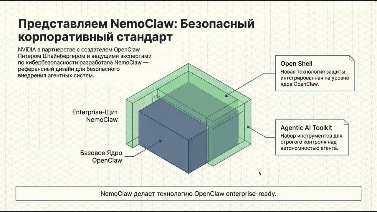 NVIDIA меняет будущее AI. Nemo Claw.