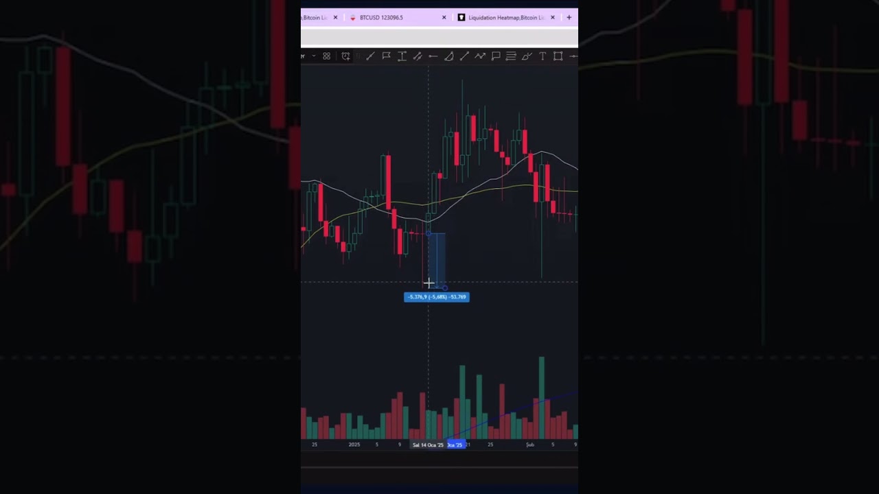 Sell the news #altcoin #crypto #kriptodump #trading #kriptocanli #bitcoin #etheryum
