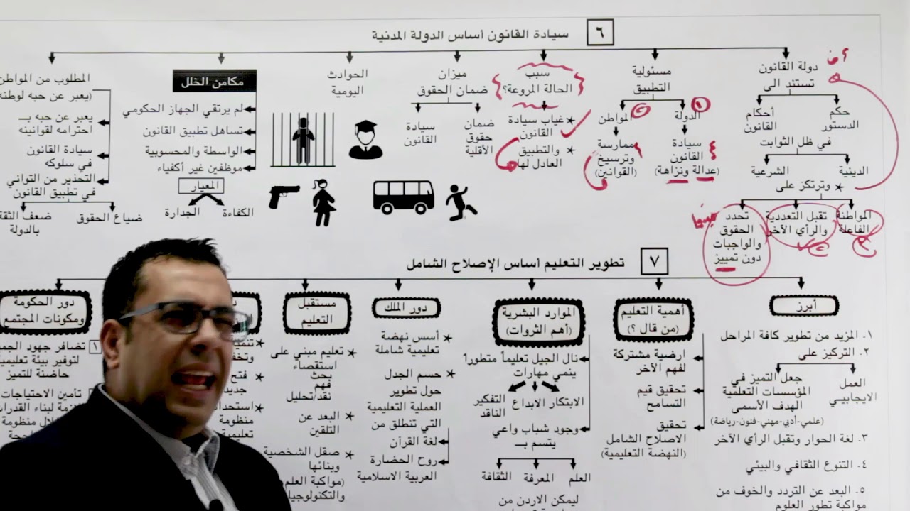 الورقة النقاشية السادسة