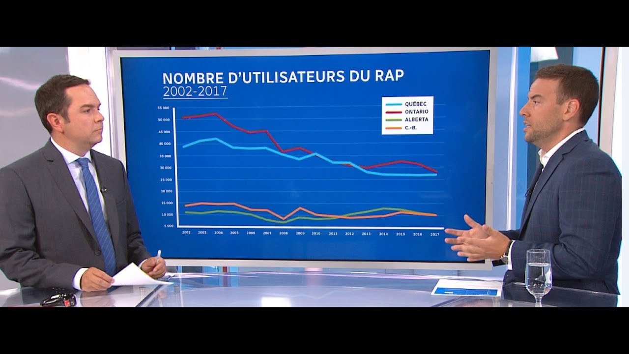 Régime d'accès à la propriété 101