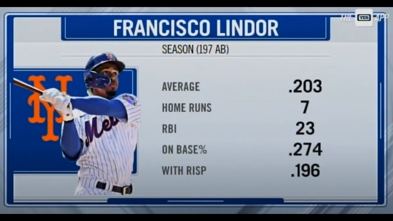 Mets Struggling, Francisco Lindor Under Performing - The Michael Kay Show TMKS May 22 2024