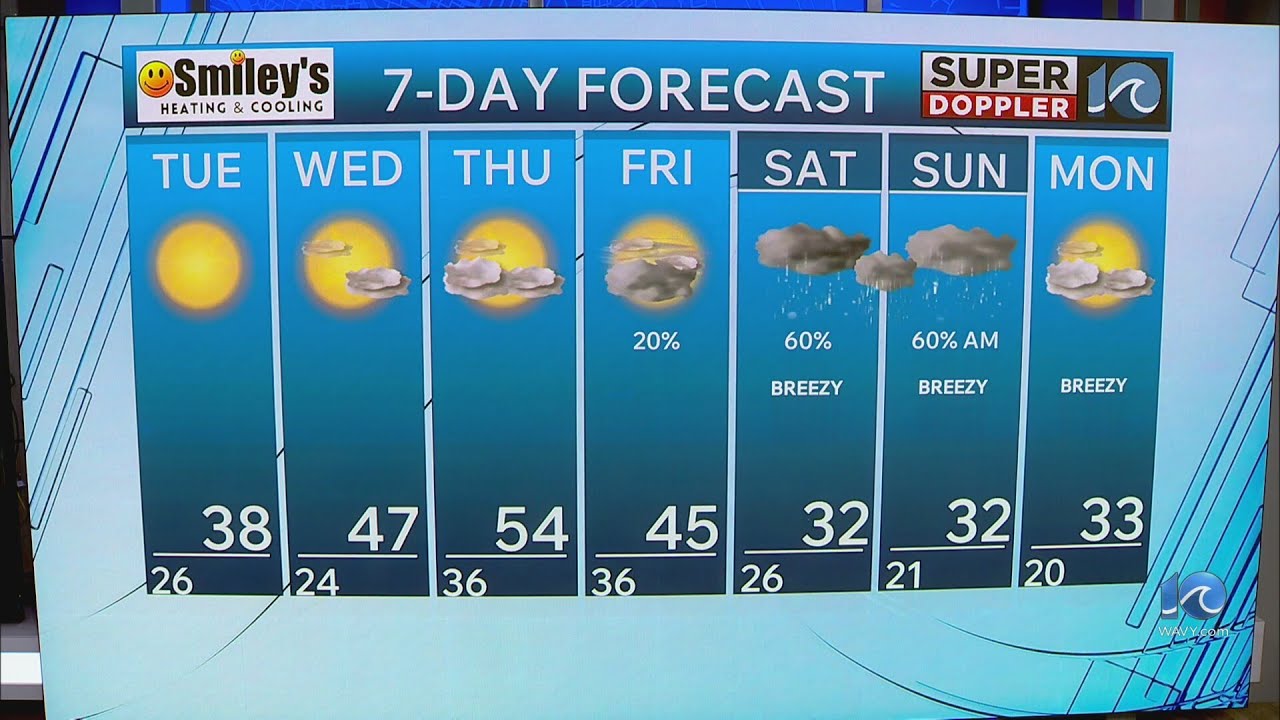 WAVY Weather Evening Update | Jan. 19, 2026