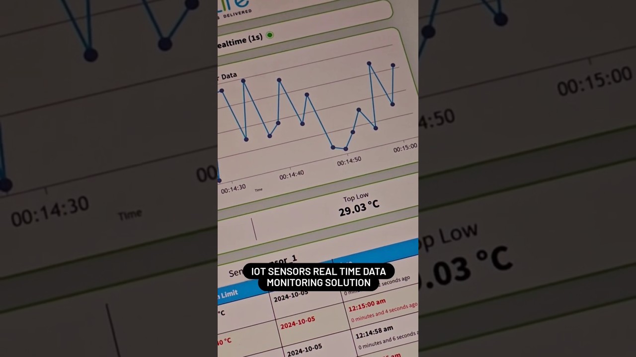 Customizable loT sensor monitoring solution! Real-time data monitoring. #loTSensors #RealTimeData