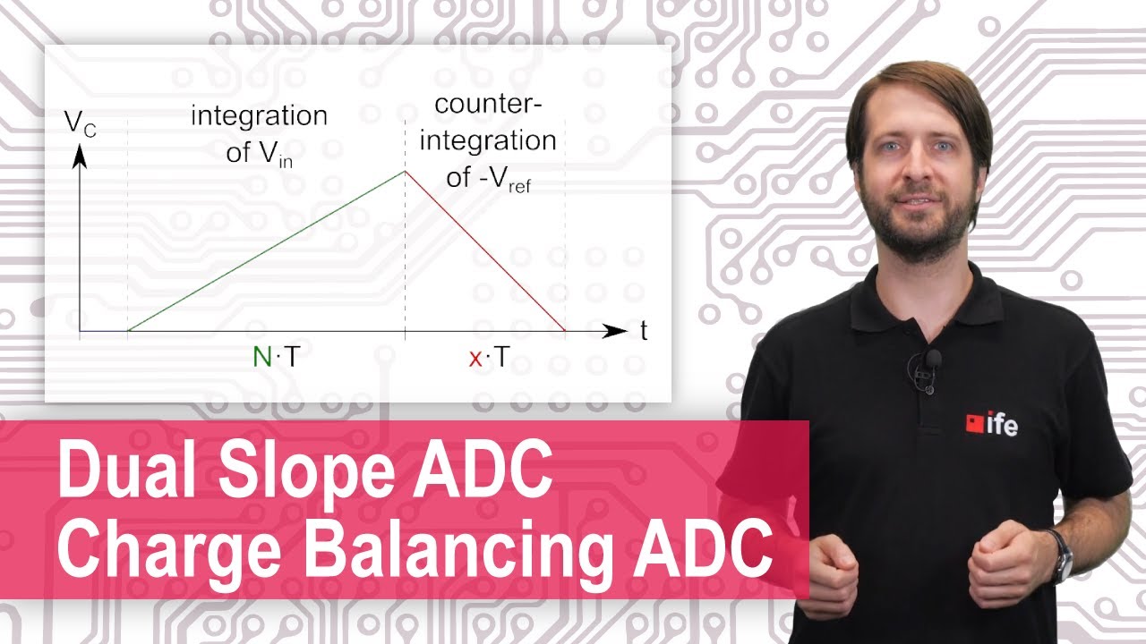 Analog-to-Digital Converters (ADC) - Dual Slope and Charge-Balancing ADC