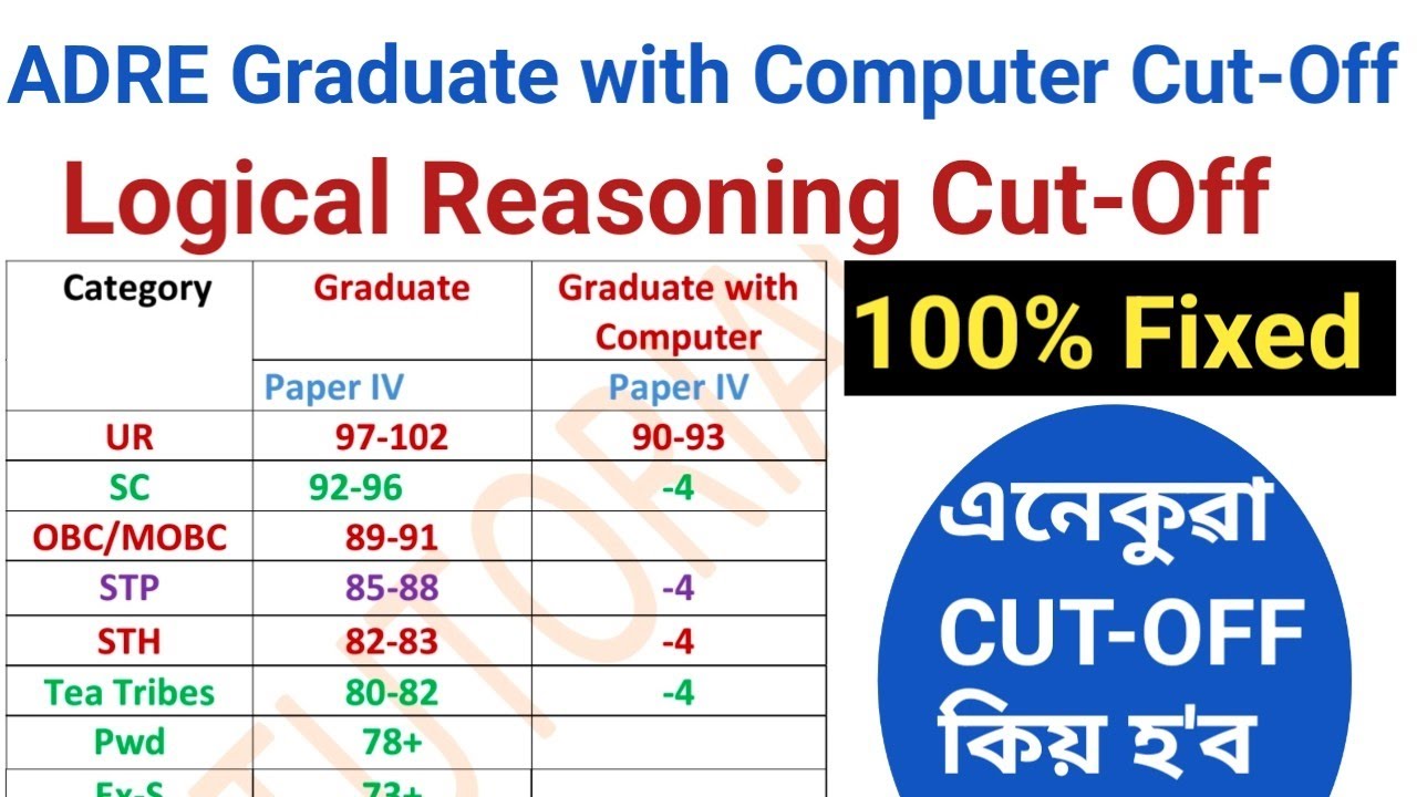 ADRE 2.0 Grade 3 Cut-Off 2015 | ADRE 2.0 Graduate Cut-Off| Logical Cut-Analysis 2025 | By Ajoy Doley