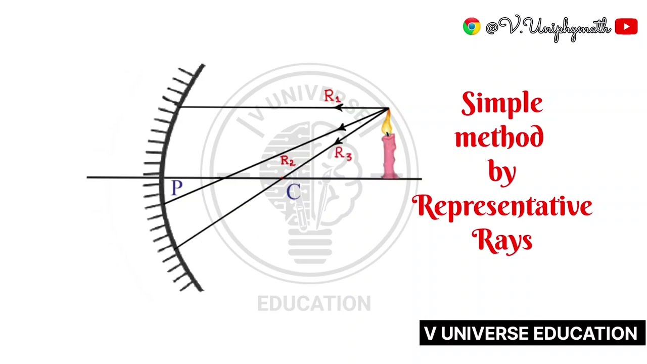 TSSCERT - 10th physics - 1. Reflection of light at curved surfaces - representative rays (concave)