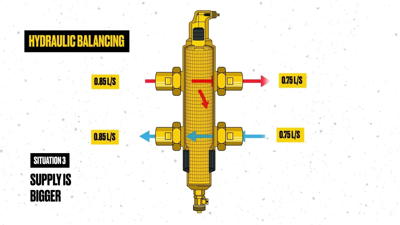 Explanation of the operation of the new SpiroCross hydraulic balancer