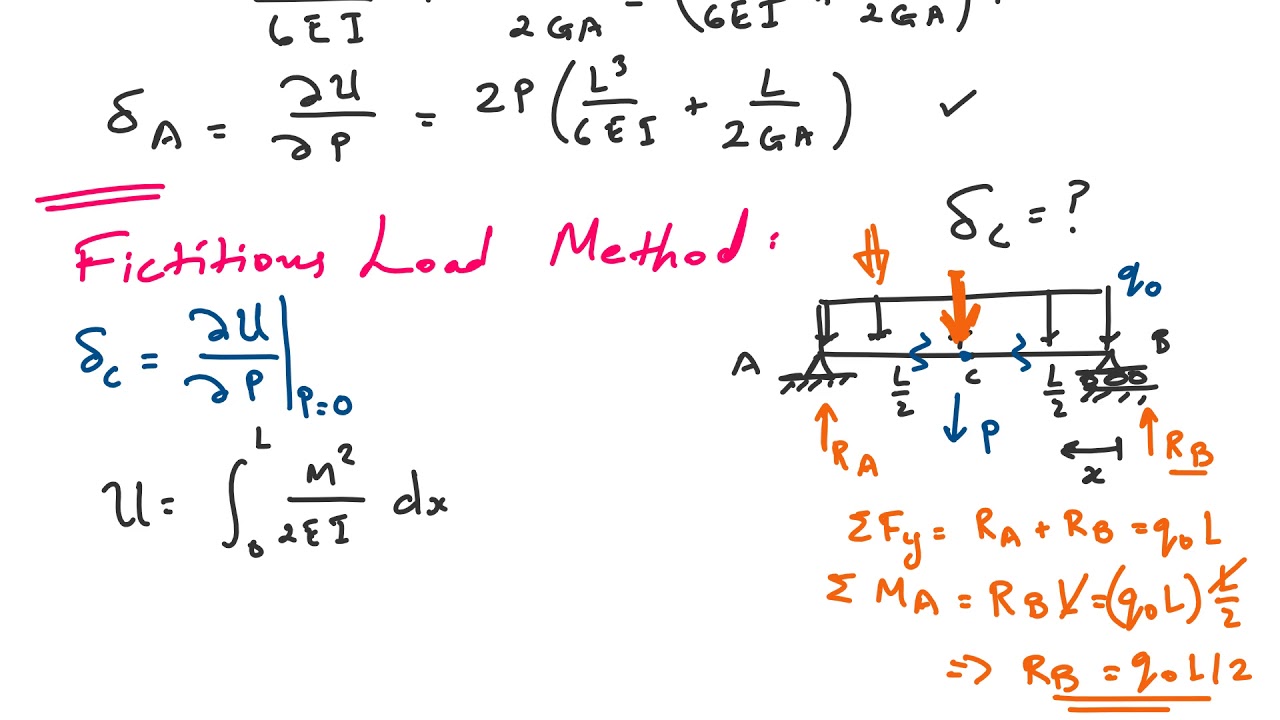 Castigliano's Theorem, Fictitious Load Method, Indeterminate Structures