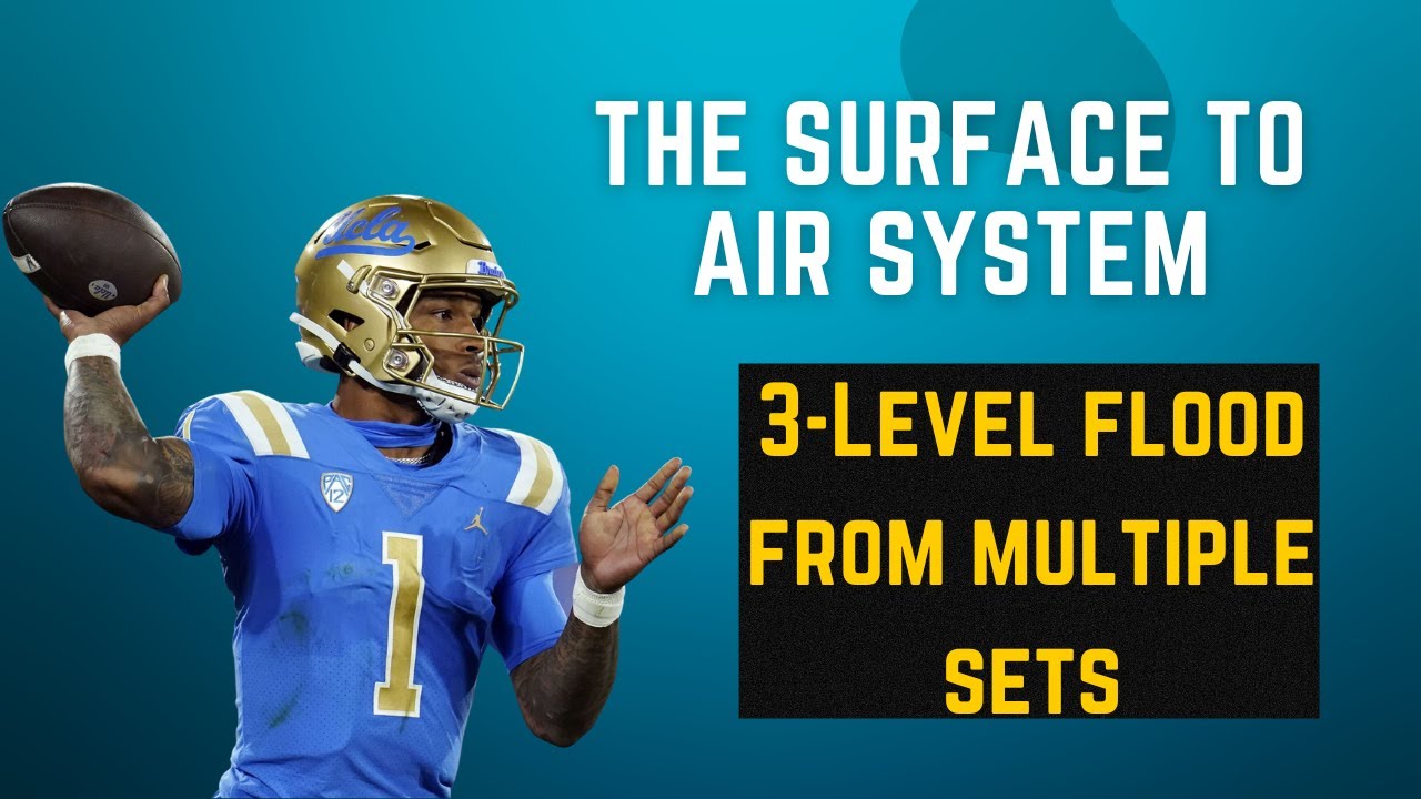 3-Level Flood From Multiple Sets - The Surface to Air System