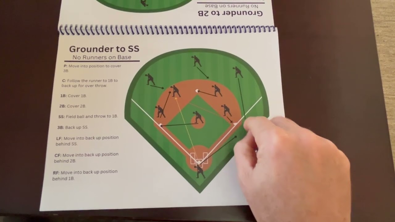 Right Field is a Critical Position!