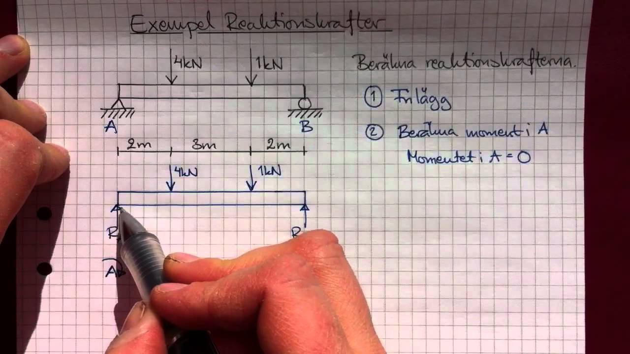 Räkneexempel Reaktionskrafter