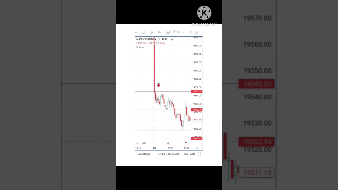#NiftyAnalysis#StockMarketInsights#InvestmentStrategies#FinancialTips#MarketTrends#NiftyPredictions