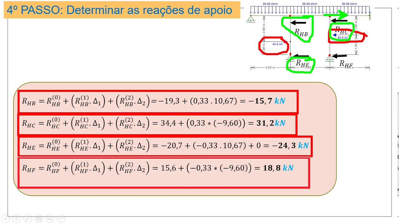 MÉTODO DOS DESLOCAMENTOS EM PÓRTICOS - PARTE 2