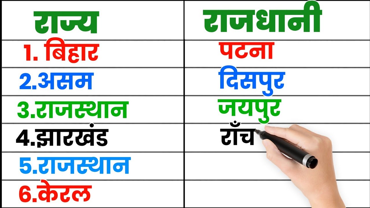 How many states are there in India in 2026? List of states and capitals.