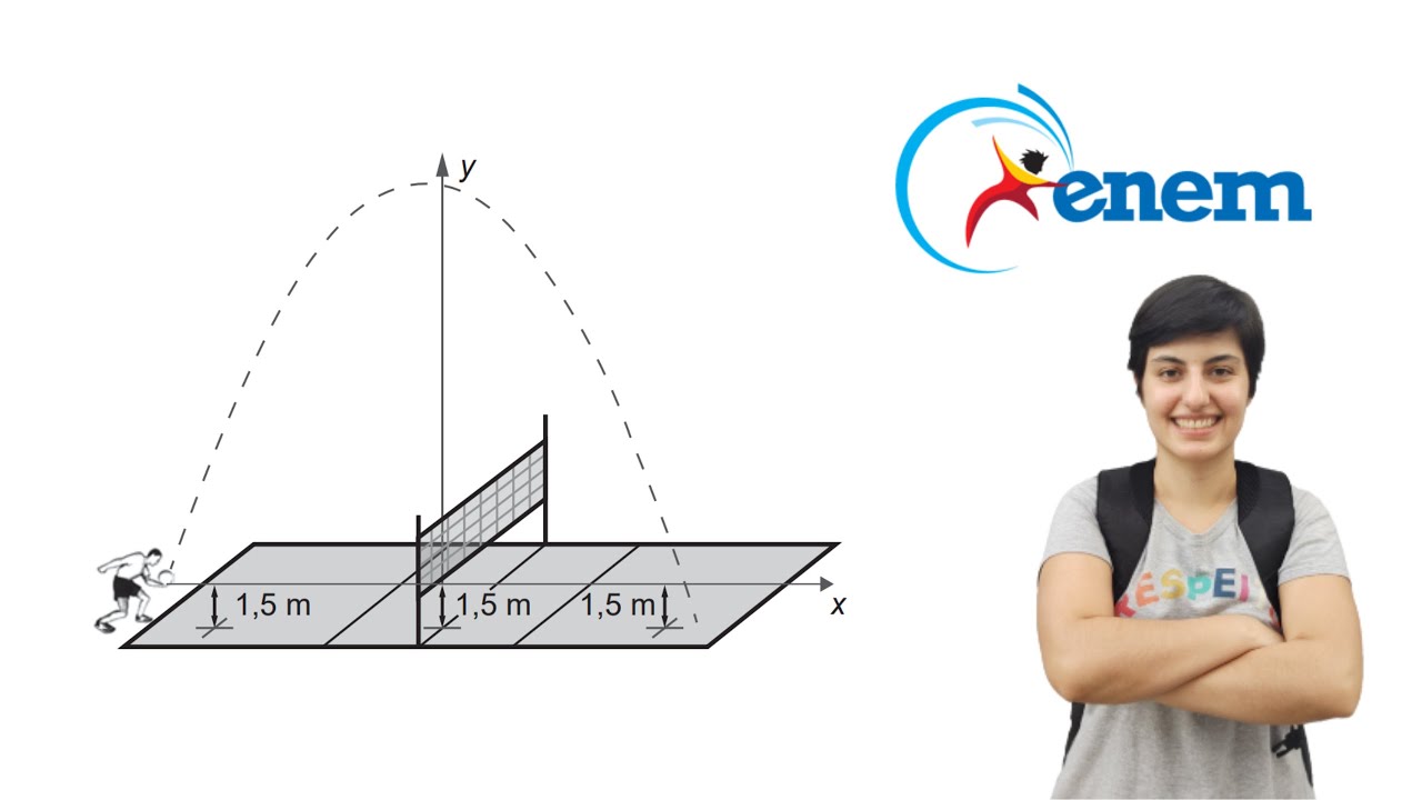 MATEMÁTICA ENEM 2022: Em jogos de voleibol, um saque é invalidado se a bola atingir o teto do.
