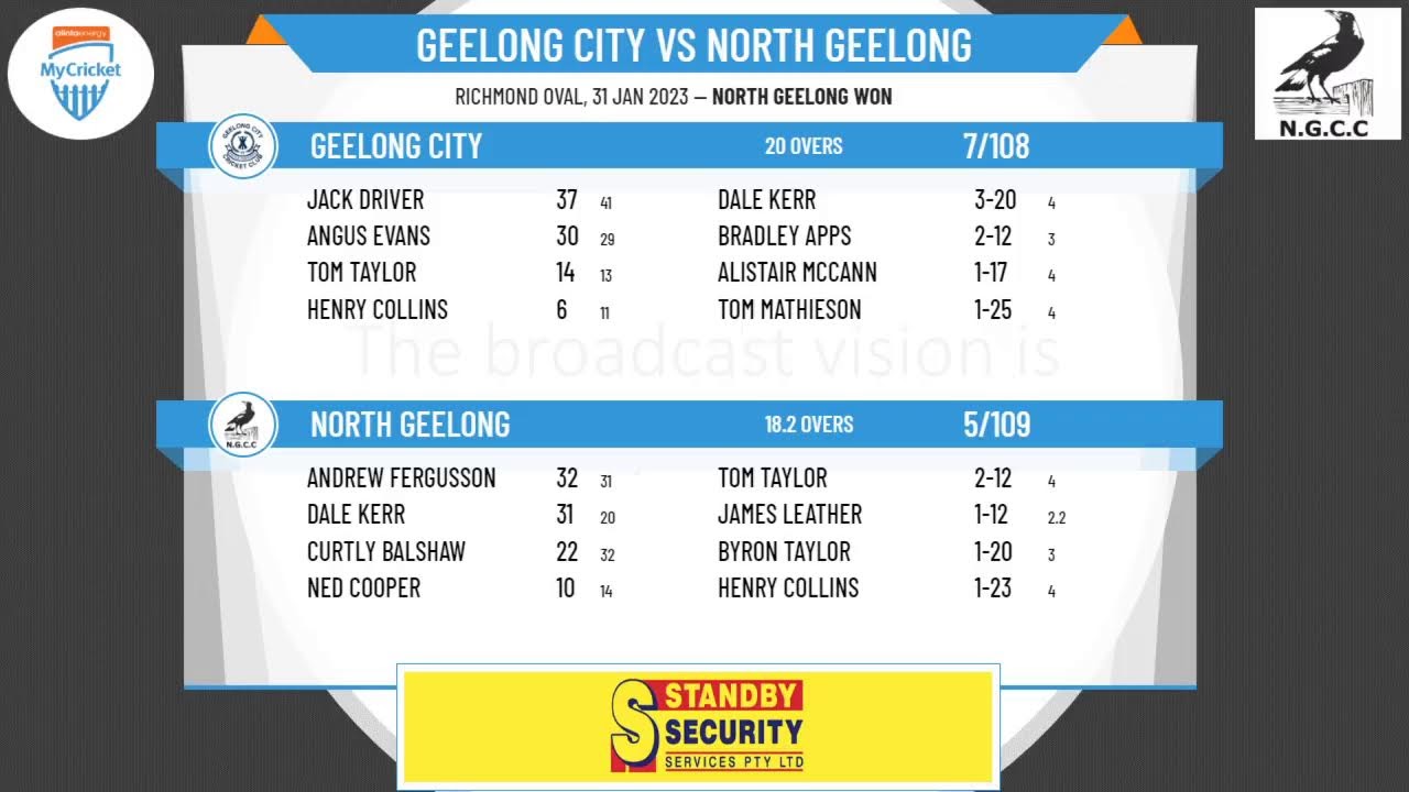 Geelong Cricket Association - GCA T20 Cup - Round 2 - Geelong City v North Geelong