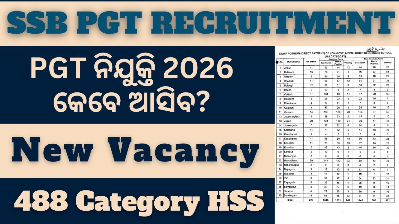 SSB PGT ନିଯୁକ୍ତି 2026 – କେବେ ଆସିବ? II 488 Category HSS PGT Post's #ssbpgt & 662 Category HSS PGT