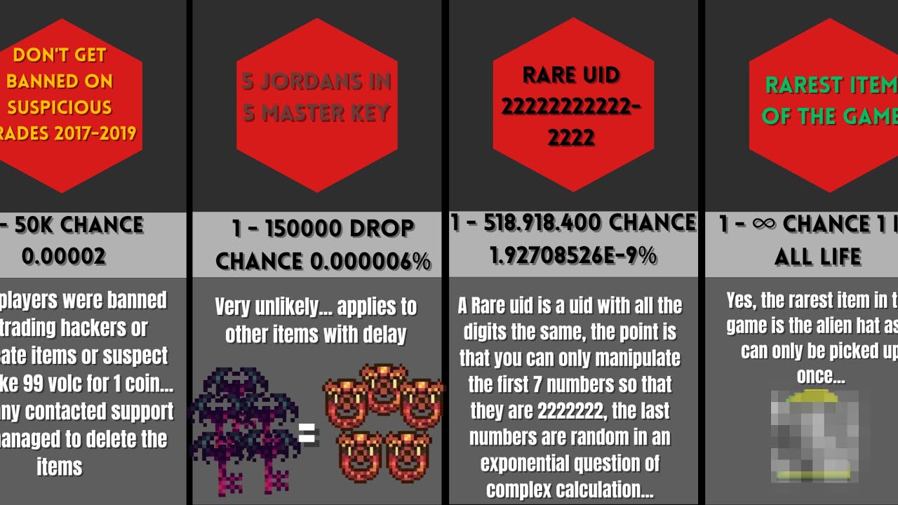 Video Comparing Probability of Happening in Pixel Survival 2