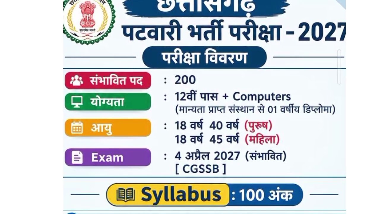 CG PATWARI BHARTI EXAM DATE AND FULL VACCANCY 
