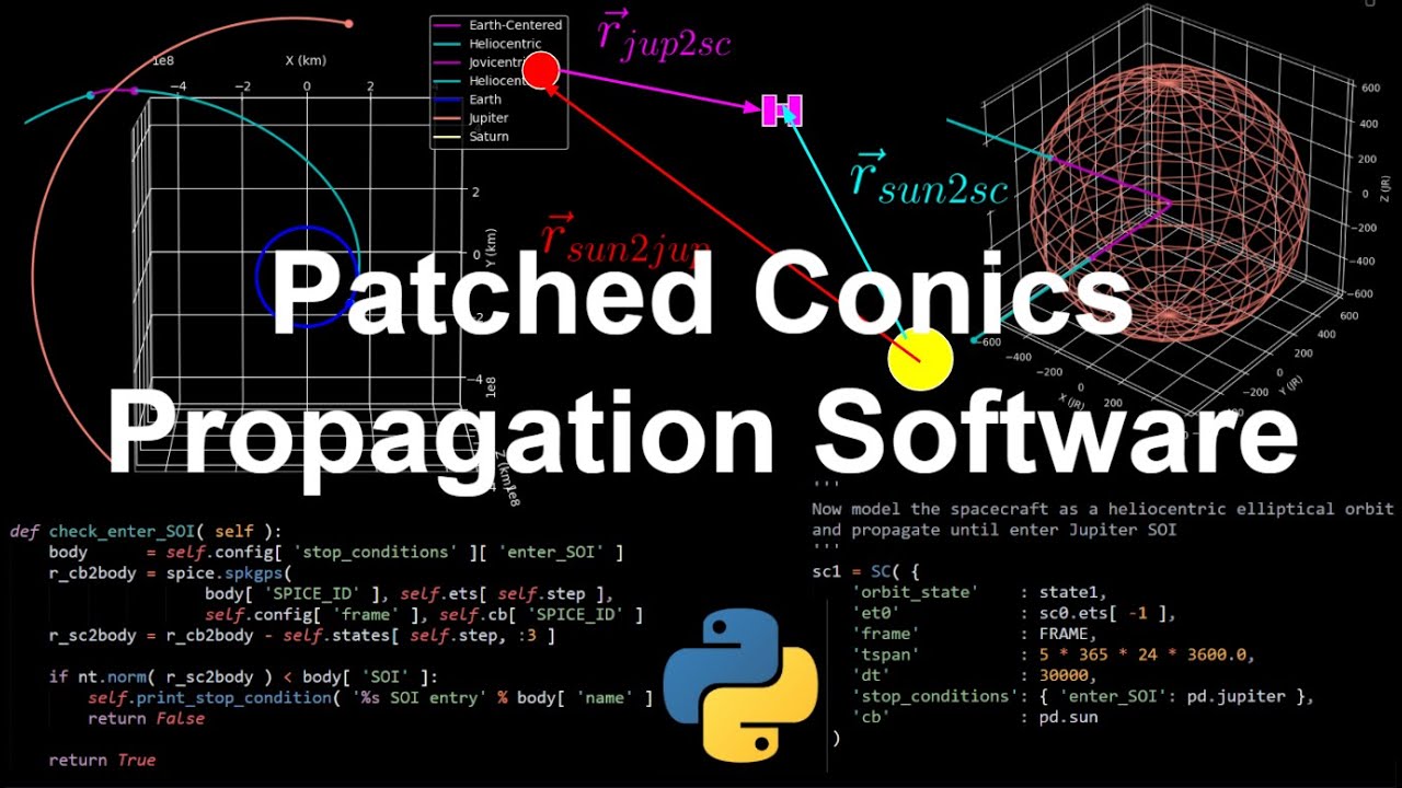 Patched Conics Propagation Software | Orbital Mechanics with Python 43