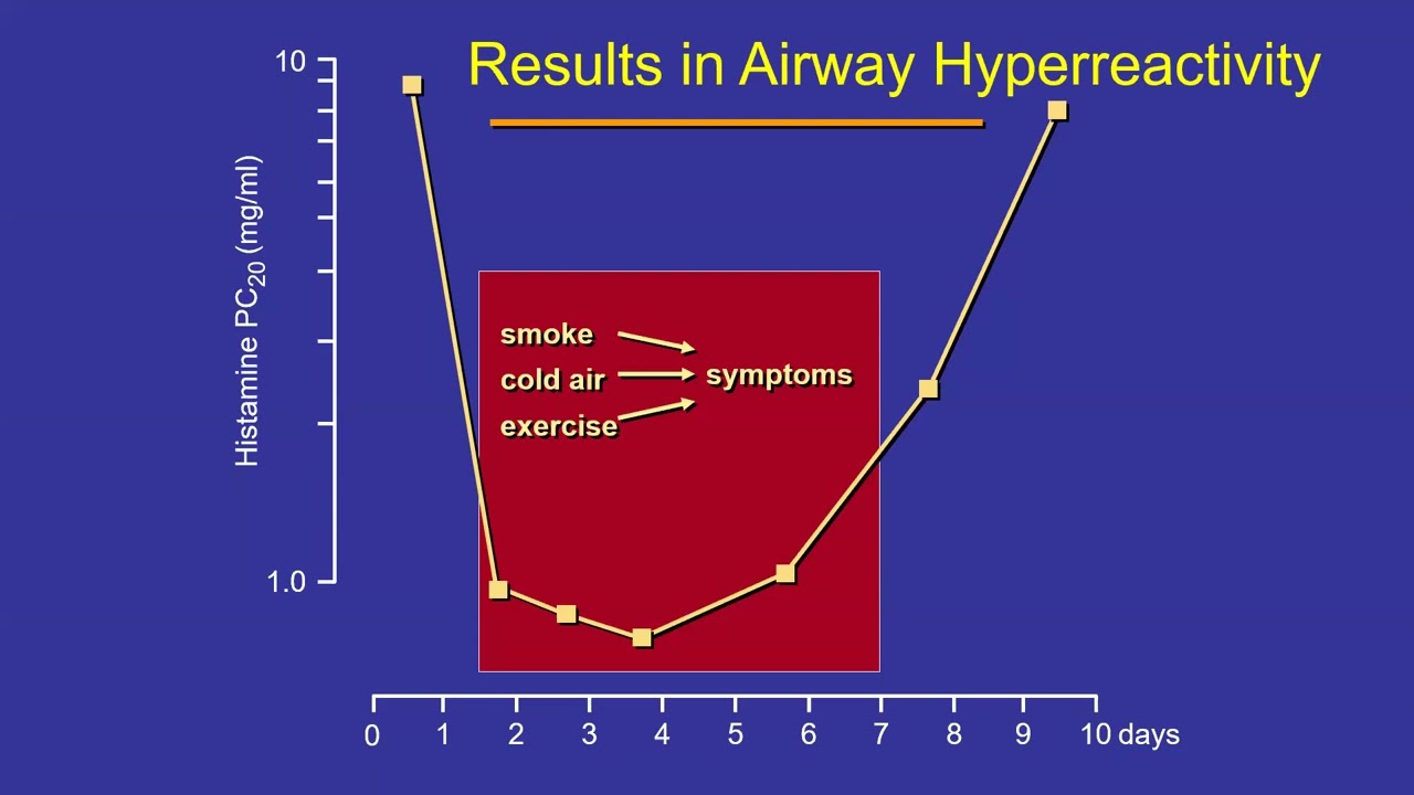 Asthma in Pregnancy