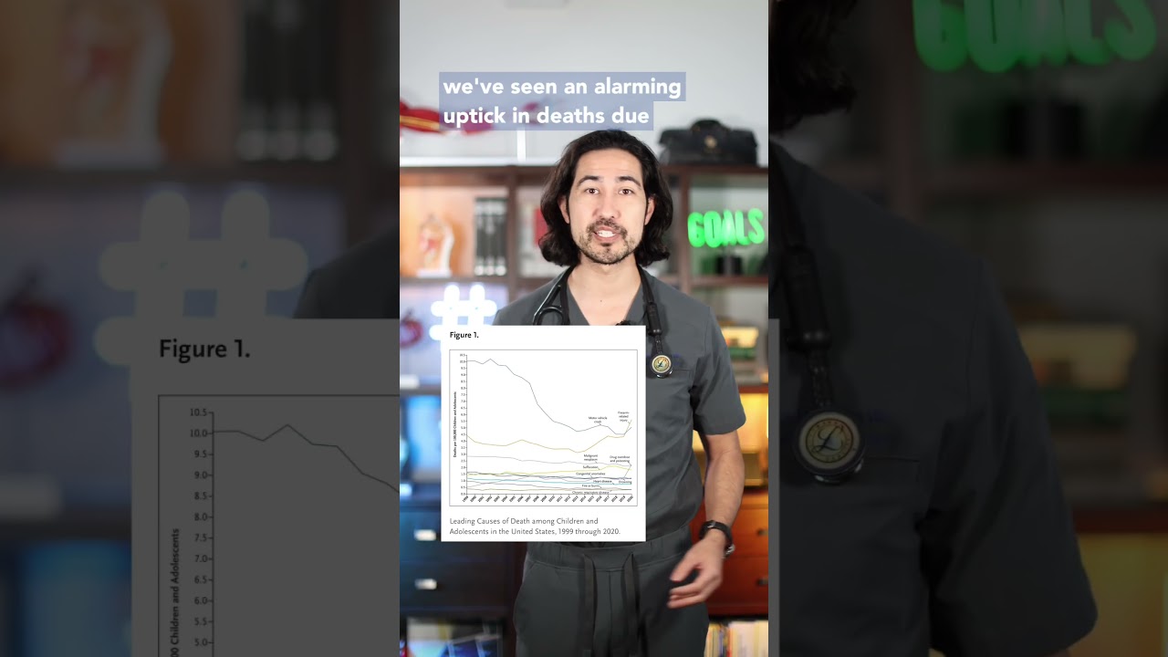 The Leading Cause of Death #health #publichealth #safety