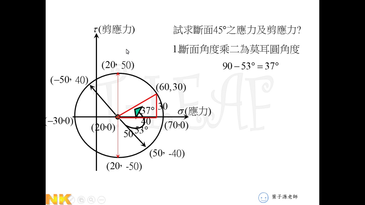 工程力學 剪力5/6 莫耳圓1/2 Engineering Mechanics