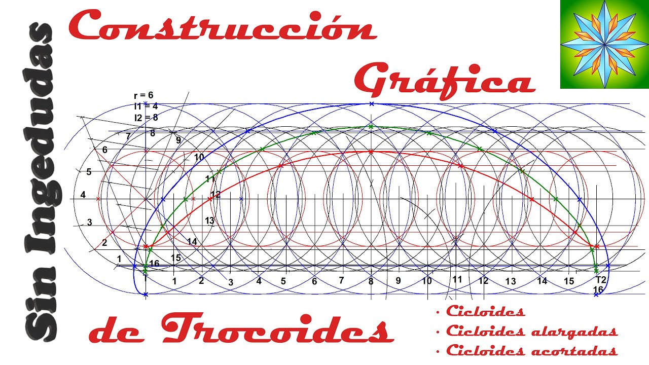 Construcción gráfica de cicloides y trocoides | Dibujo Técnico | Sin Ingedudas