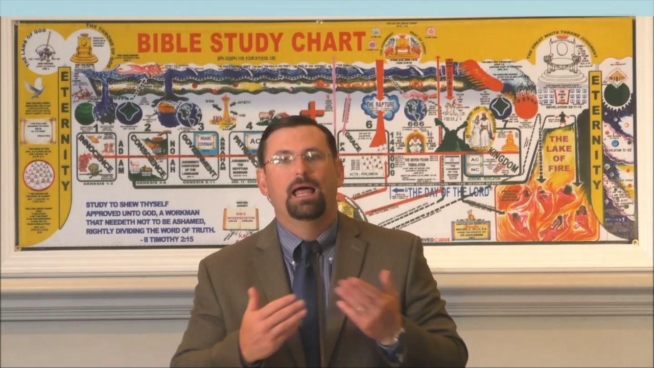 Eternal Security - Bible Study Time #32