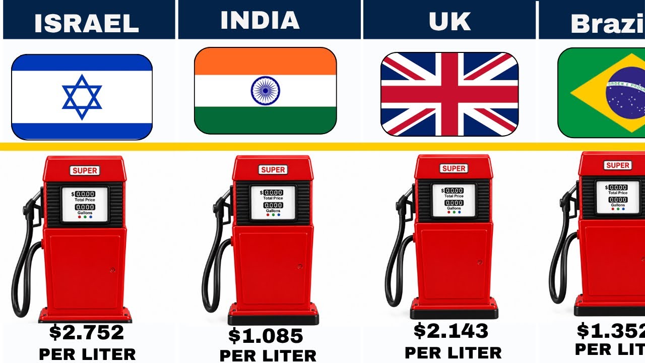 Most Expensive Petrol Prices By Countries | Global Fuel Prices 2026