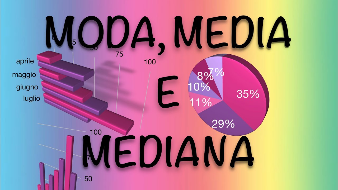 Moda, media e mediana