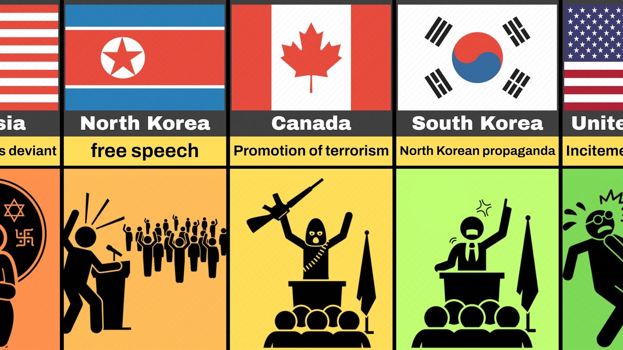 Things Banned Around The World
