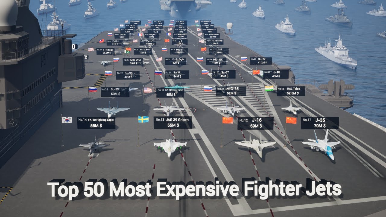 Fighter Jet Manufacturing Cost Ranking: Top 50
