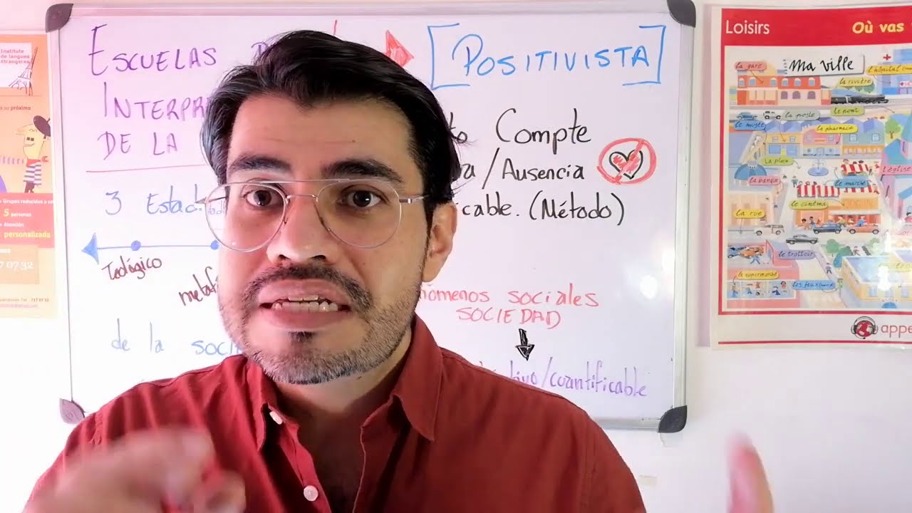Escuela de interpretación de la sociedad : Positivista
