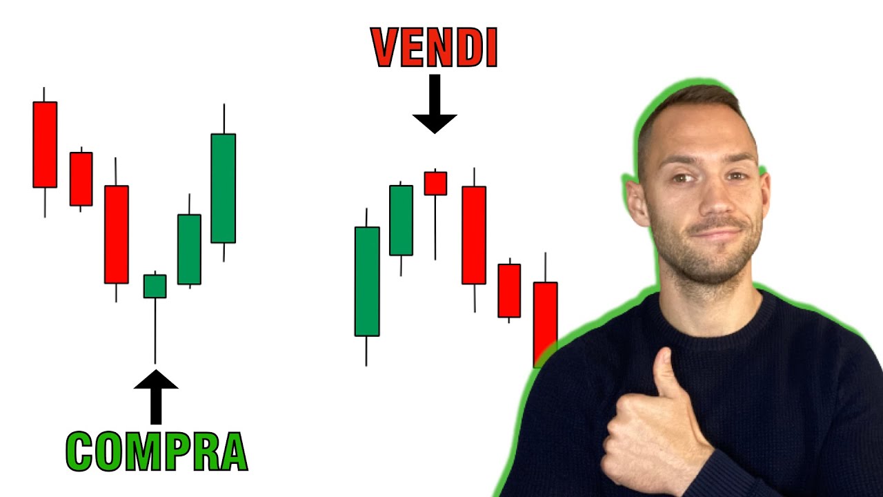 Come Leggere le Candele Giapponesi più importanti | Candlesticks