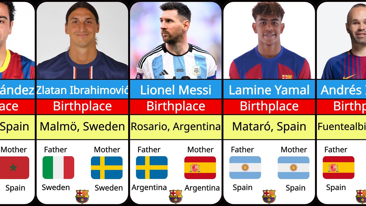 The Real Origins of Barcelona Football Stars: From Humble Beginnings to Global Glory