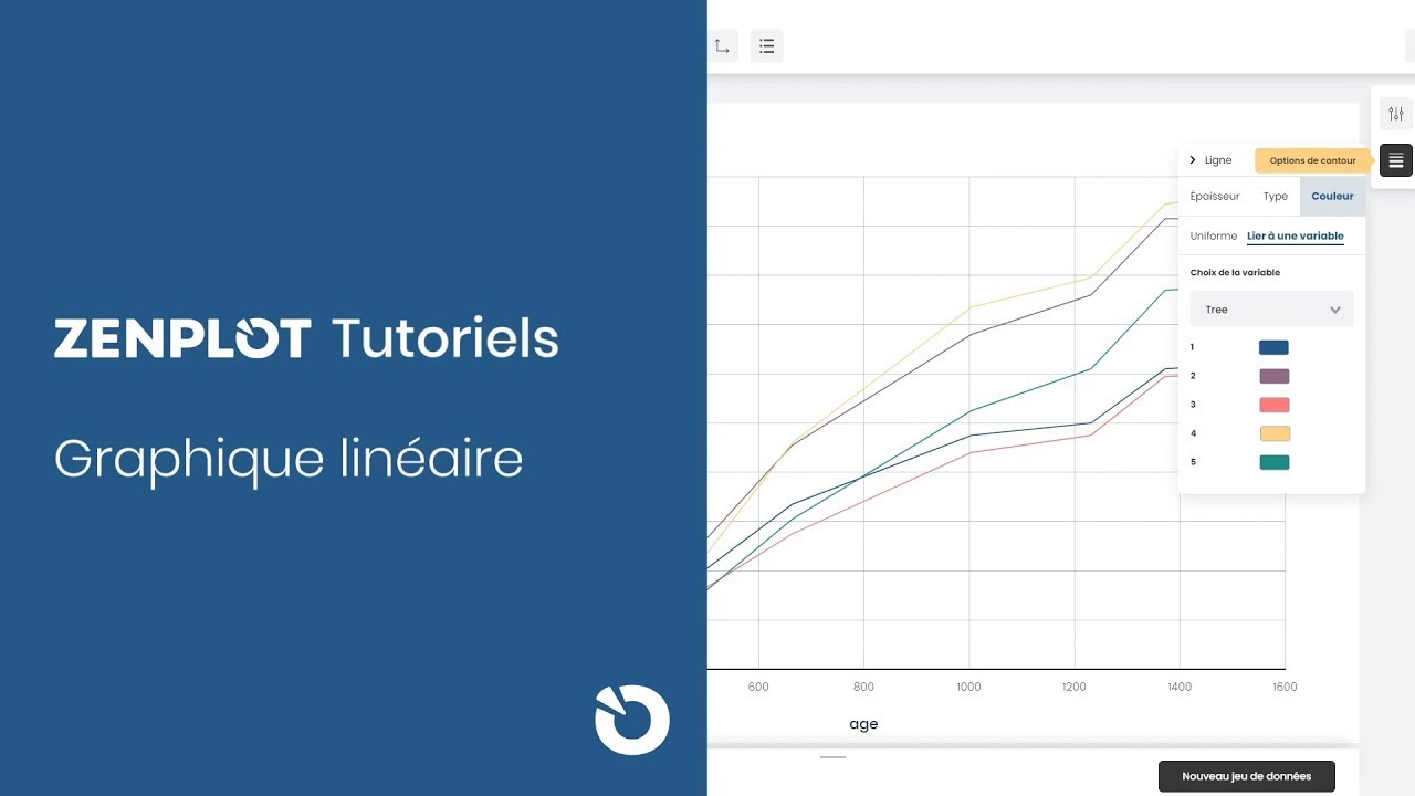 Graphique lin&eacute;aire - Tutoriels ZENPLOT