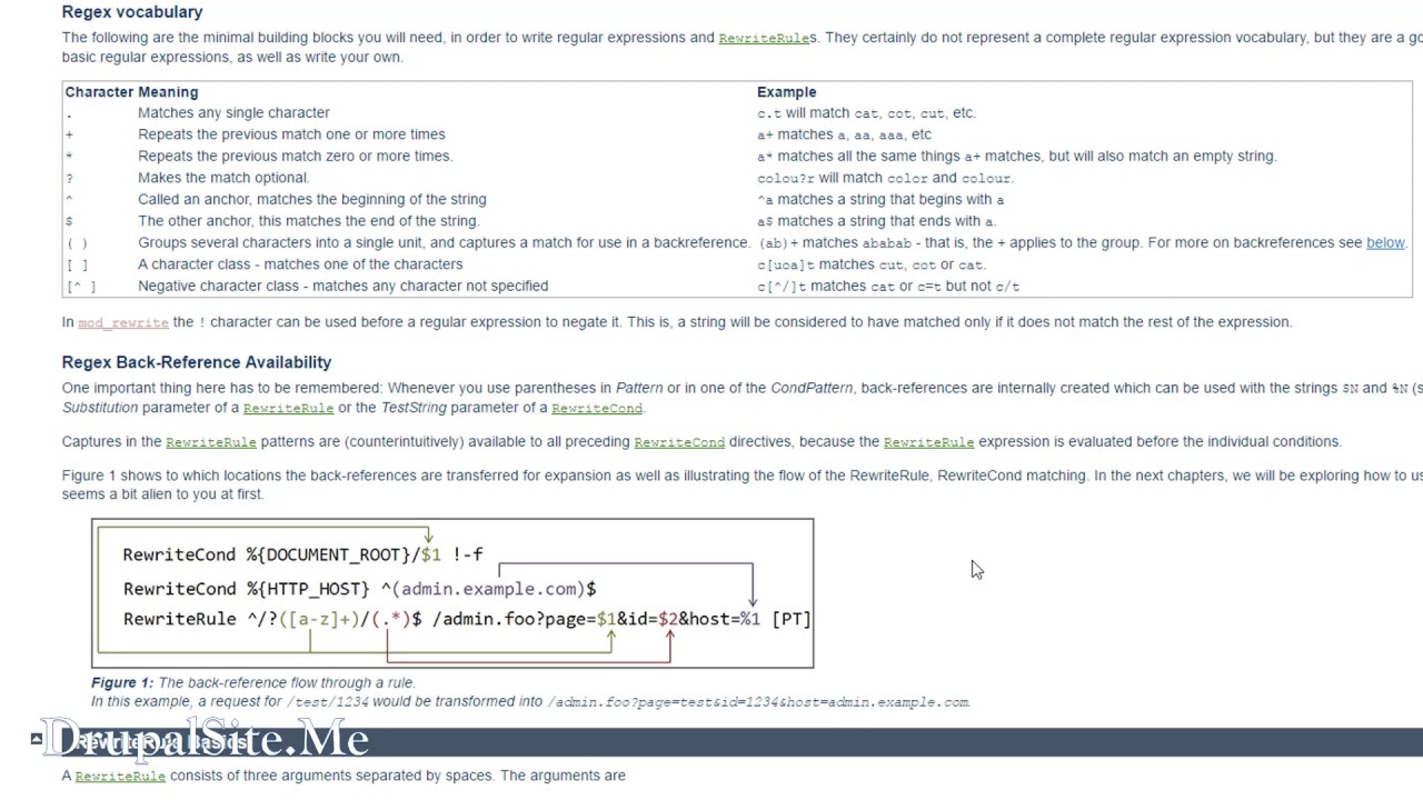 Drupal 8 SEO - Site redirect with .htaccess