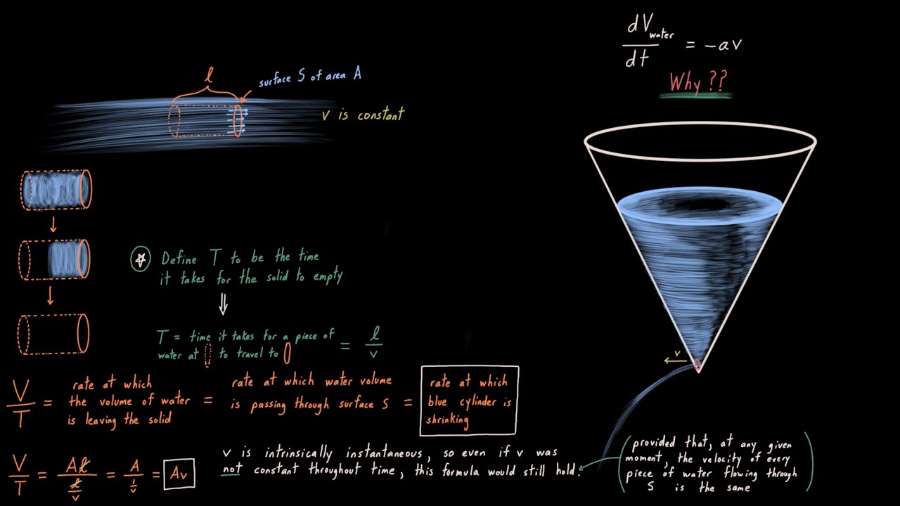 A Wonderful Differential Equations Problem - Torricelli's Law Applied to a Cone