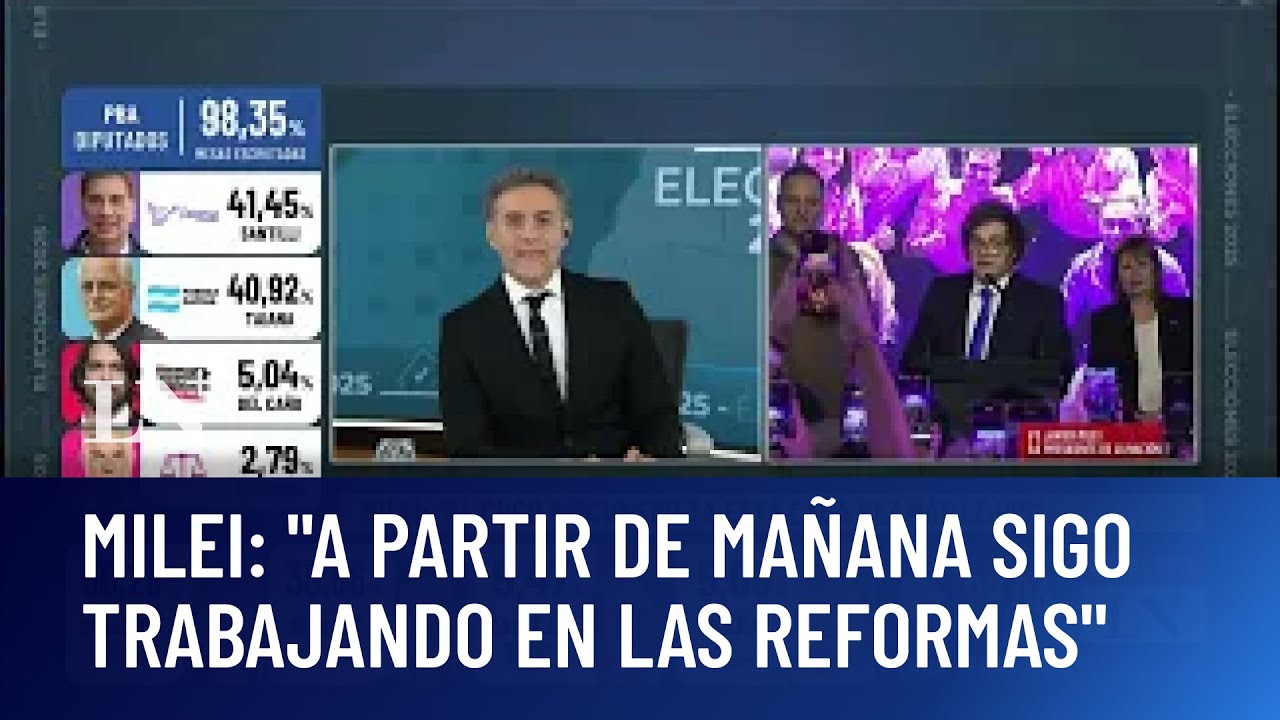Javier Milei: 